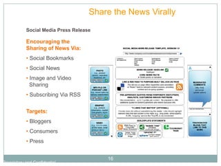 SMPR           Share the News Virally
            Social Media Press Release

            Encouraging the
            Sharing of News Via:
            • Social Bookmarks
            • Social News
            • Image and Video
              Sharing
            • Subscribing Via RSS

            Targets:
            • Bloggers
            • Consumers
            • Press


                                         16
Proprietary and Confidential
 
