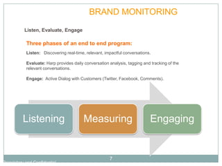 VALUE                 BRAND MONITORING
           Listen, Evaluate, Engage

            Three phases of an end to end program:
            Listen: Discovering real-time, relevant, impactful conversations.

            Evaluate: Harp provides daily conversation analysis, tagging and tracking of the
            relevant conversations.

            Engage: Active Dialog with Customers (Twitter, Facebook, Comments).




          Listening                       Measuring                         Engaging


                                                       7
Proprietary and Confidential
 