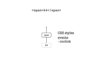 <span>64</span>




             CSS styles
      span
             events
             - onclick
      64
 