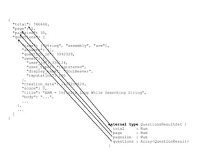 {
    "total": 746646,
    "page": 1,
    "pagesize": 30,
    "questions": [
      {
         "tags": ["string", "assembly", "arm"],
         "answers": [],
         "question_id": 3092029,
         "owner": {
            "user_id": 320124,
            "user_type": "registered",
            "display_name": "SoulBeaver",
            "reputation": 195
         },
         "creation_date": 1277200629,
         "score": 0,
         "title": "ARM - Infinite Loop While Searching String",
         "body": "...",
         ...
      },
      ...
    ]
}
                                              external type   QuestionsResultSet {
                                                total     :   Num
                                                page      :   Num
                                                pagesize :    Num
                                                questions :   Array<QuestionResult>
                                              }
 