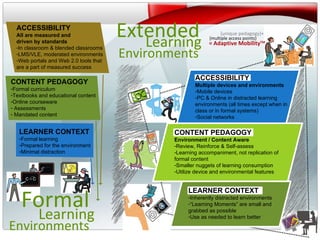 v CONTENT PEDAGOGY Formal curriculum Textbooks and educational content Online courseware Assessments Mandated content LEARNER CONTEXT Formal learning Prepared for the environment Minimal distraction ACCESSIBILITY   All are measured and  driven by standards In classroom & blended classrooms LMS/VLE, moderated environments Web portals and Web 2.0 tools that  are a part of measured success Extended Learning Environments {unique pedagogy}+ {multiple access points}  = Adaptive Mobility TM Formal Learning Environments ACCESSIBILITY Multiple devices and environments Mobile devices PC & Online in distracted learning environments (all times except when in class or in formal systems) Social networks CONTENT PEDAGOGY Environment / Content Aware Review, Reinforce & Self-assess Learning accompaniment, not replication of formal content Smaller nuggets of learning consumption Utilize device and environmental features LEARNER CONTEXT Inherently distracted environments “ Learning Moments” are small and grabbed as possible Use as needed to learn better 