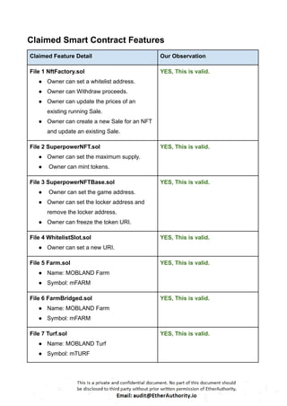 Mobland Protocol – Smart Contract Security Audit Report by ...