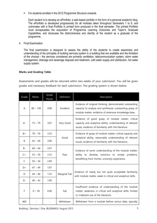 Sem 2 Building services 1 | PDF