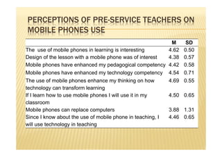 Teachers' and students' perceptions towards the use of mobile phones as ...