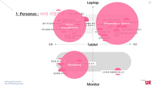 Samsung Electronics
VD UX Planning Group
Monitor
11
1-F-1.
1-C-4.
Laptop
공용 개인
1-C-8.
1-D-4.
1-F-1.1-E-3.
1-B-3.
1-B-2.
1-C-3.
1-C-2.
1-A-2.
1-G-2.
1-E-5.
1-C-1.
1-D-3.
1-C-7.
1-A-1.
1-C-5.
Tablet
아이와 대화를 나눌 수 있는 인트라넷 필요
일의 우선순위를 알려주기
가족 영양에 대한 정보 알려주기
집안 환경제어
집안환경 제어 및
집안일 우선순위 알려주기
외부활동 예약 및
정보 알려주기
외부에서 집안 환경과
가전제품 제어
외국어 강의 듣기
온라인 강의 검색 및 듣기
간단 요리를 위한 레시피 검색
요리정보 검색
아이안전 위한 위치
엄마들과 커뮤니케이션
맞춤 입시정보 업데이트
집안일 모니터링
DMB 큰 화면으로 보기
스마트폰 대형화면으로 보기
집안환경 모니터링
Personalized Service
Monitoring
1. Personas : 40대 가정주부
Home
Management
 