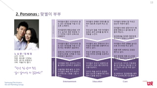 Samsung Electronics
VD UX Planning Group
13
2. Personas : 맞벌이 부부
노 승 환 / 정 혜 영
나이 : 42/40
직업 : 회사원 / 선생님
지역 : 경기도 의정부시
가족 : 아들(10), 딸(7)
“항상 집 안에 무슨
일이 일어나는 지 궁금해요!”
Activities
아이들과 짧은 시간이라도 밀
도 있는 유대감을 가질 수 있
도록 노력한다.
아이들에게 체험교육을 시켜
주고 싶지만 매번 현장에 가
기 어려워 시청각 교육으로
대체한다.
아이들과 짧은 시간이라도 밀
도 있는 유대감을 가질 수 있
게 하는 매개체가 필요하다.
집에서도 편하게 아이들에게
시청각교육을 시켜줄 수 있는
매개체가 필요하다.
아이들을 위한 공연이나 전시
를 집에서 검색하고 관람한다.
모블렛을 벽에 붙일 수 있어,
아이들이 벽에 낙서 하듯이
손가락으로 그림을 그릴 수
있다.
아이들이 유해한 컨텐츠를 접
하지 않도록 조심히 하고 있
다.
부모님이 일을 가면 아이들이
집에서 혼자 공부를 할 때 어
려움을 느낀다.
아이들이 보는 컨텐츠의 모니
터링과 컨텐츠를 선별하여 보
여주고 싶다.
부모가 옆에 없어도 있는 것
처럼 아이의 공부를 도와주고
싶다.
아이들은 부모가 모블렛으로
보내주는 프로그램 컨텐츠만
사용가능하다.
아이가 책을 보다가 궁금한
점이 있으면 모블렛으로 부모
에게 도움을 받는다.
아이들이 밖에서 잘 지내고
있는지 걱정이 많다.
아이들이 한창 성장기이기 때
문에 영양소나 음식을 잘 만
들어 먹는다.
집안환경을 최대한 깨끗하게
유지하기 위해서 노력한다.
아이들의 주변 상황을 실시간
으로 모니터링 하고 싶다.
바쁜 하루 속에서도 건강은
챙기고 싶다.
집안 환경에 대해 모니터링
해주고 깨끗하게 유지하고 싶
다.
실시간으로 아이의 이동경로
를 집 안에서도 확인할 수 있
고 이상이 생기면 바로 알수
있다.
집 밖에서도 집안환경을 쾌적
하게 유지하도록 컨트롤한다.
Entertainment Education Care
NeedsOpportunities
 