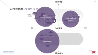 Samsung Electronics
VD UX Planning Group
Monitor
Laptop
Tablet공용 개인
2-A-4.
2-C-3.
2-C-4.
2-A-2.
2-B-3.
2-B-7.
2-B-6.
2-D-2.
2-C-6.
2-C-2.
2-A-9.
2-C-7.
14
영양소, 요리를 위한
식단 제공
오염도 통해 환경조절
오염 측정하여 환경 제어
집안환경 제어
아이가 낙서하는
공간제공
나만의 공간
꾸미기
아이 체험을 위한
시청각 자료 제공
아이에게 맞는 위생가이드
아이가 쓰는 컨텐츠 모니터링
직장에 있을 때 아이 상황 파악
아이의 상황 모니터링
2. Personas : 맞벌이 부부
Home
Management Personalized
Service
Monitoring
 