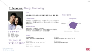 Samsung Electronics
VD UX Planning Group
15
2. Personas : Always Monitoring
노 승 환 / 정 혜 영
나이 : 42/40
직업 : 회사원 / 선생님
지역 : 경기도 의정부시
가족 : 아들(10), 딸(7)
Goal
아이에게 무슨 일이 있는지 집에 별일은 없는지 알고 싶다.
Characteristic
부부가 일을 하기 때문에 아이들은 주로 할머니가 오시거나 보모가 오셔서
보살펴주신다. 집에 들어오면 피곤하긴 해도 아이와 짧게나마 시간을 보내
려고 노력한다.
Main Concern
집에 아이들만 있을 때 항상 걱정이 된다.
아이가 어디쯤 있는지 궁금하고 요즘 일어나는 범죄 때문에 걱정이다.
아이가 너무 선정적인 매체에 노출이 안되었으면 한다.
Device
01 Smart Phone
집에서도 회사와 관련된 sns등을 계속해서 봄
02 Television
아이에게 유해하지 않은 프로그램 위주로 시청
03 Tablet PC
인터넷을 브라우징 할 때 주로 사용
04 Fridge
아이에게 신선한 과일이나 채소를 제공하기 위해 사용
0
1
2
3
4
5
EducationCommunication
Efficiency Care
Entertainment
“항상 집 안에 무슨
일이 일어나는 지 궁금해요!”
Moblet 소구점
05 Microwave
주로 한꺼번에 만들어 놓고 사용함
 