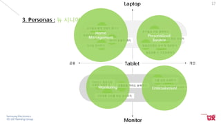 Samsung Electronics
VD UX Planning Group
Monitor
Laptop
Tablet
17
공용 개인
4-C-1.
4-B-1.
4-B-3.
4-B-2.
4-C-2.
4-D-1.
4-D-4.
4-D-5.
4-A-6.
4-D-3.
4-A-4.
4-A-1.
4-A-7.
손자들과 함께 컨텐츠 즐기기
농장관리하기
에너지 효율적 관리
가사일 관리하기
친구들과 서로 연락하기
건강 체크하고 정보 보내기
맞춤건강정보 검색 및 제공받기
디바이스 튜토리얼
사용법 보여주기
가전제품 컨트롤 방법 알려주기
글씨 화면 크게 보여주기
생활용품 가이드 보여주기
3. Personas : 뉴 시니어
응급상황 시 구조요청하기
식물 성장 보여주기
Home
Management Personalized
Service
Monitoring Entertainment
 
