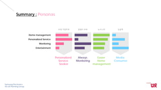 Samsung Electronics
VD UX Planning Group
Summary : Personas
40대 가정주부 맞벌이 부부 싱글족뉴시니어
Home management
Personalized Service
Monitoring
Entertainment
Personalized
Service
Seeker
Always
Monitoring
Easier
Home
management
Media
Consumer
 