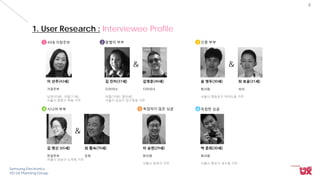 Samsung Electronics
VD UX Planning Group
4
1. User Research : Interviewee Profile
1
이 선주(42세)
가정주부
남편(45세), 아들(17세)
서울시 중랑구 목동 거주
2
김 진미(37세)
디자이너
아들(10세), 딸(6세)
서울시 강남구 압구정동 거주
김영준(40세)
디자이너
&
3
윤 영두(30세)
회사원
서울시 영등포구 여의도동 거주
최 보윤(31세)
의사
&
4
김 명신 (65세)
전업주부
서울시 강남구 도곡동 거주
최 황숙(70세)
은퇴
&
5
이 승현(29세)
회사원
서울시 송파구 거주
6
박 준희(30세)
회사원
서울시 종로구 내수동 거주
40대 가정주부 맞벌이 부부 신혼 부부
시니어 부부 독립하지 않은 싱글 독립한 싱글
 