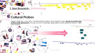 Samsung Electronics
VD UX Planning Group
5
1. User Research : Methodology
Verbally Visually
Cultural Probes
사람들이 무엇을 알고, 느끼고 꿈꾸는 가에 대해 궁금할 때 사용하는 것으로 피실험자 자신들이 평소에 미처 생각하지 못한
본인들의 일면을 표현하게 한다. Package는 Research 참여자들이 일상을 새로운 각도에서 능동적으로 바라보고 기록하
도록 디자인된다.
 