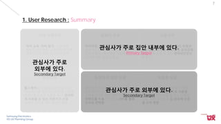 Samsung Electronics
VD UX Planning Group
7
1. User Research : Summary
40대 가정주부 맞벌이 부부 신혼부부
뉴시니어 독립하지 않은 싱글 독립한 싱글
아이 교육, 자아 찾기, 노후대책
활발한 외부활동, 교육관련 정보력
대화시간의 부족, 집안일의 단축
아이걱정, 스마트 기기에 대한 불신,
선정적인 미디어에 노출되기를 꺼림,
업무에 몰두, 아이에게 경험제공,
아이에 대한 몰입도 중요
자신만의 공간이 필요, 각자의 취향과
관심 존중, 전기세, 관리비 등 공과금에
민감, 함께 즐길 수 있는 엔터테인먼트
에 몰두
헬스케어에 대해 많은 관심을 가짐,
TV나 뉴스를 통한 건강정보를 신뢰함
주변사람들과의 소통을 중시, 편리하
게 사용할 수 있는 가전기기 선호
스마트 기기에 대한 관심이 많음
대부분의 시간을 집 밖에서 보냄
집안에서는 주로 방에서 머뭄
스마트기기로 주로 영화나 드라마 등
컨텐츠를 이용, 친구들과 SNS를 통해
수시로 연락함
집에서 클라우드로 회사의 PC연동
인터넷은 주로 타블렛으로 사용함
TV보거나 다른 일을 할 때도 타블렛
사용, 바쁜 일상으로 집 관리에 신경
을 쓰지 못함
관심사가 주로
외부에 있다.
Secondary Target
관심사가 주로 외부에 있다.
Secondary Target
관심사가 주로 집안 내부에 있다.
Primary Target
 