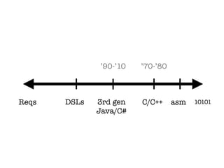 ’90-’10   ’70-’80



Reqs   DSLs   3rd gen   C/C++     asm   10101
              Java/C#
 