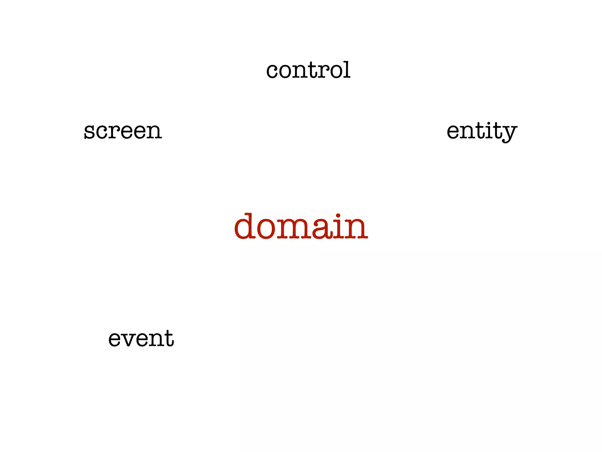 control

screen              entity



         domain

 event
 