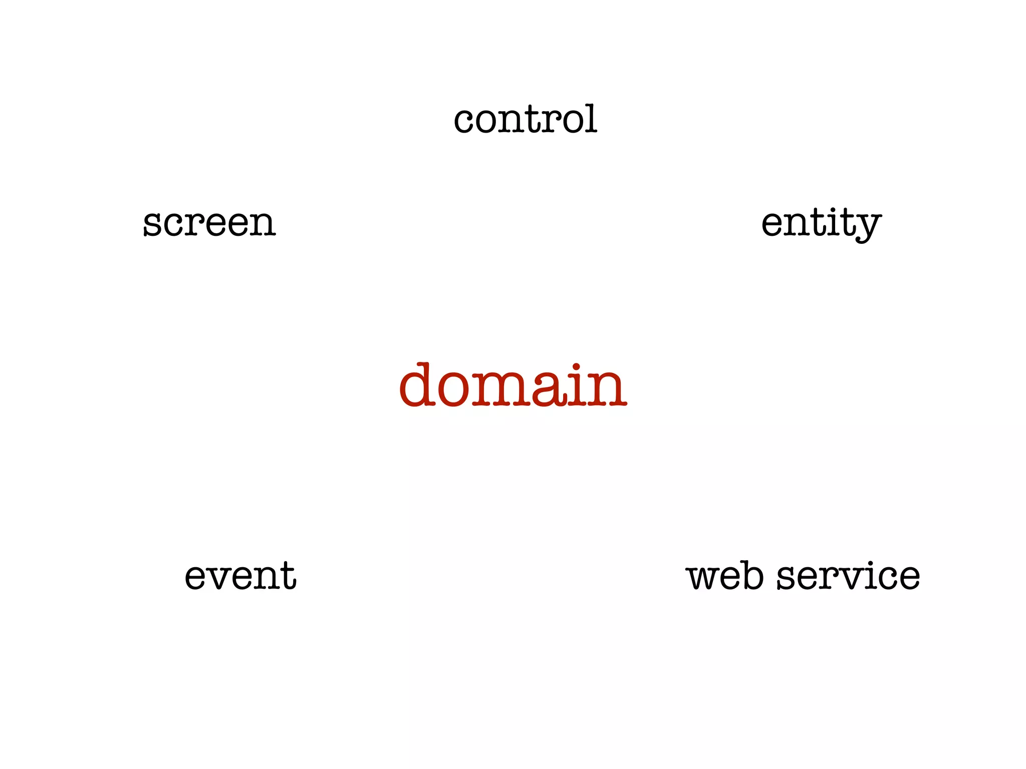 control

screen                 entity



         domain

 event              web service
 