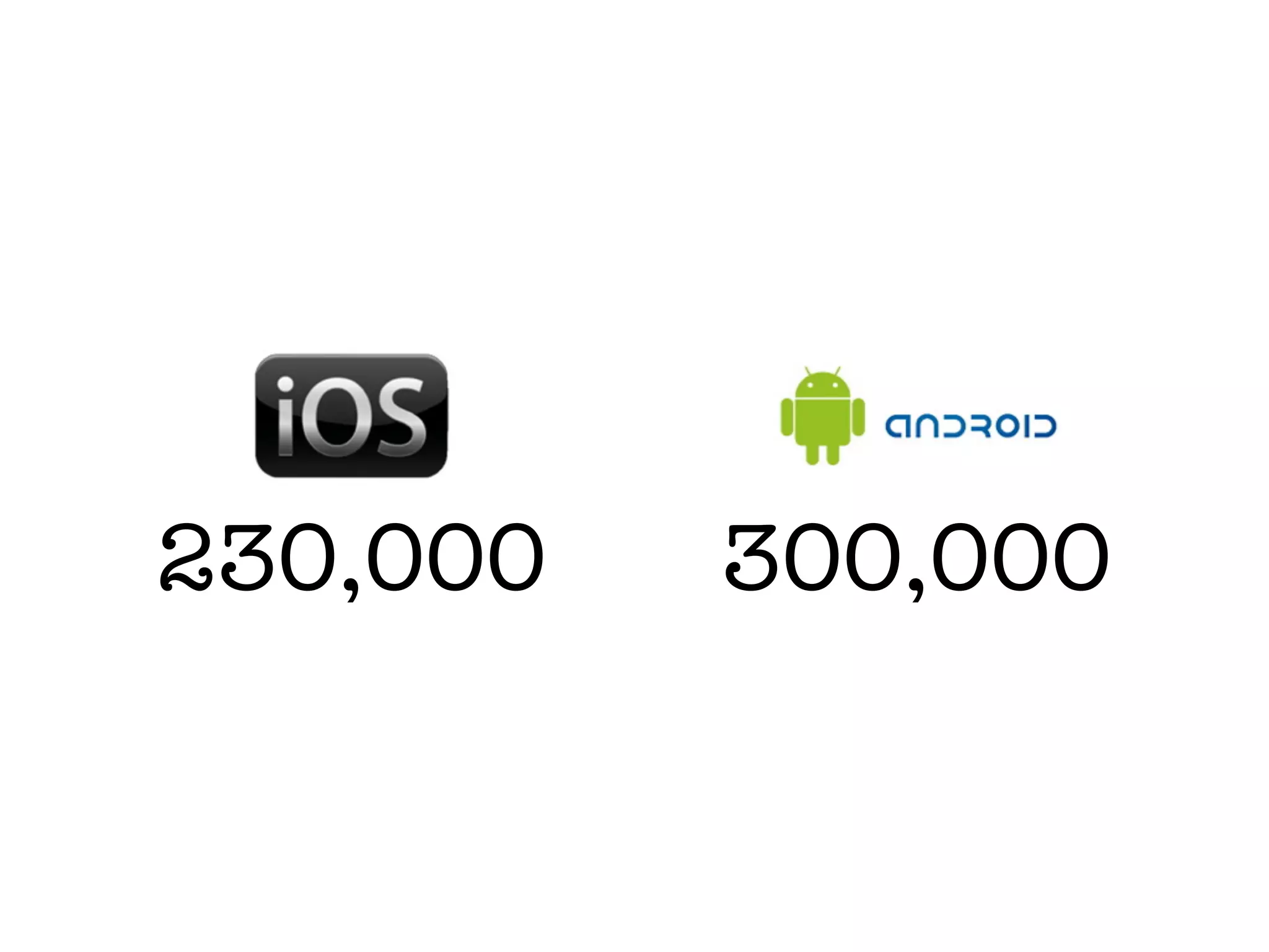 230,000   300,000
 