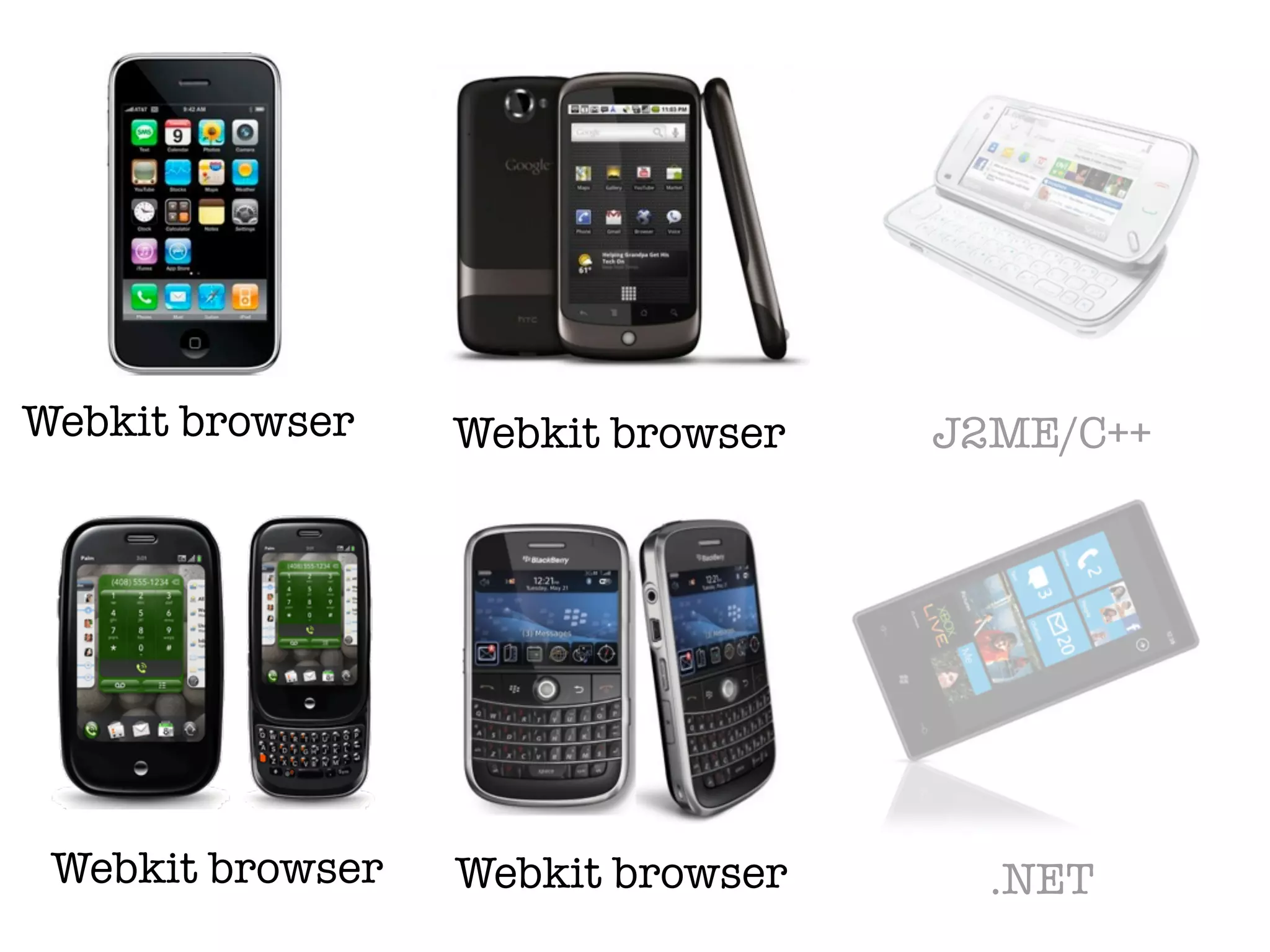 Webkit browser    Webkit browser   J2ME/C++




 Webkit browser   Webkit browser     .NET
 