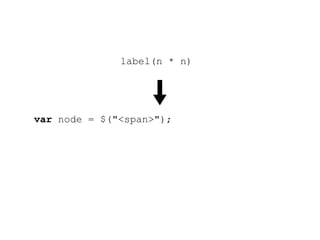 label(n * n)




var node = $("<span>");
node.text(n.get() * n.get());
n.addEventListener("change", function() {
    node.text(n.get() * n.get());
});
root.append(node);
 
