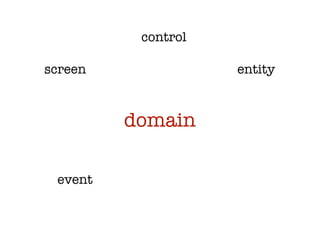 control

screen              entity



         domain

 event
 