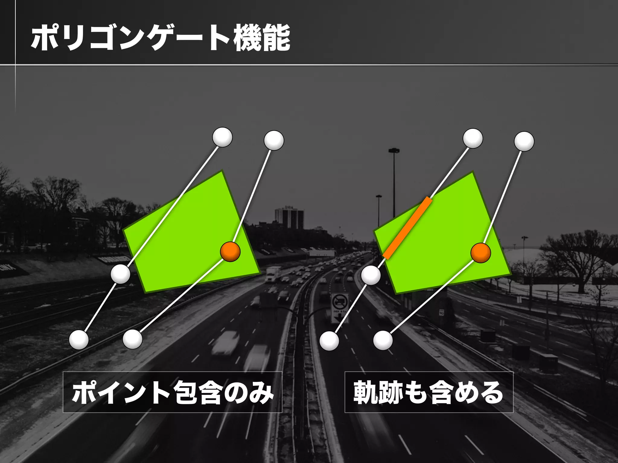  ポリゴンゲート機能
ポイント包含のみ 軌跡も含める
 