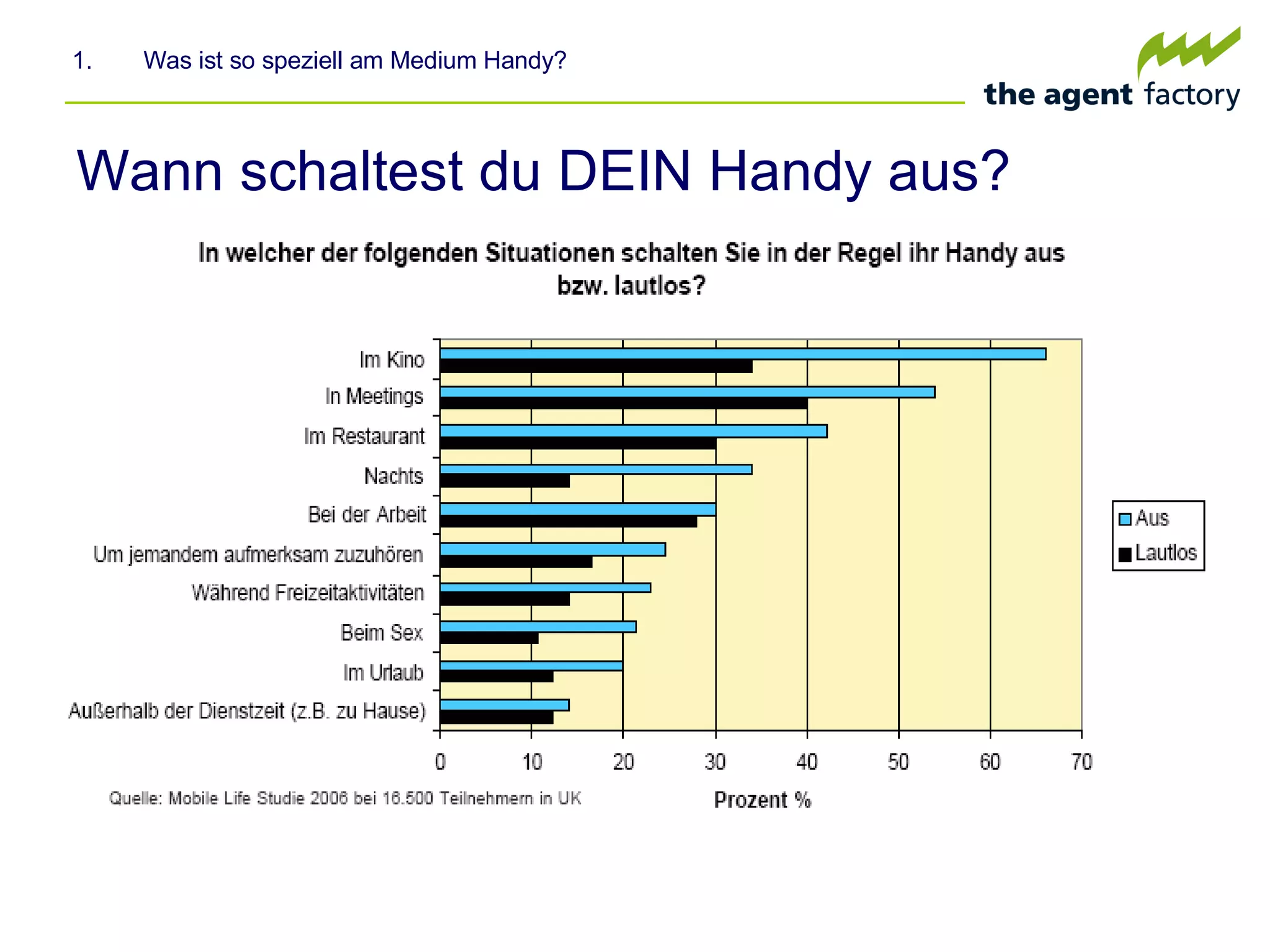 Wann schaltest du DEIN Handy aus? Was ist so speziell am Medium Handy? 