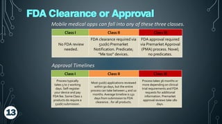 FDA Clearance or Approval
Mobile medical apps can fall into any of these three classes.
Class I Class II Class III
No FDA review
needed.
FDA clearance required via
510(k) Premarket
Notification. Predicate;
“Me too” devices.
FDA approval required
via Premarket Approval
(PMA) process. Novel;
no predicates.
Class I Class II Class III
Process typically
takes 5 to 7 working
days. Self-register
your device and pay
FDA fee. Some Class 1
products do require a
510(k) submission.
Most 510(k) applications reviewed
within 90 days, but the entire
process can take between 4 and 10
months.Average timeline is 132
days from submission to FDA
clearance…for all products.
Process takes 36 months or
more depending on clinical
trial requirements and FDA
requests for additional
information. Premarket
approval reviews take 180
days.
Approval Timelines
13
 