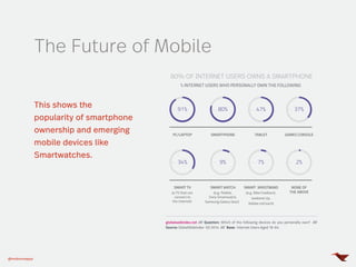 @mobomoapps
The Future of Mobile
This shows the
popularity of smartphone
ownership and emerging
mobile devices like
Smartwatches.
80% OF INTERNET USERS OWNS A SMARTPHONE
 