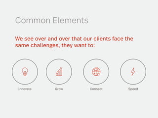 @mobomoapps
We see over and over that our clients face the
same challenges, they want to:
Common Elements
 