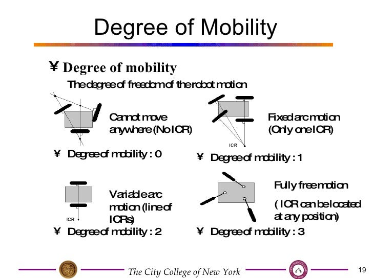 degree in robotics