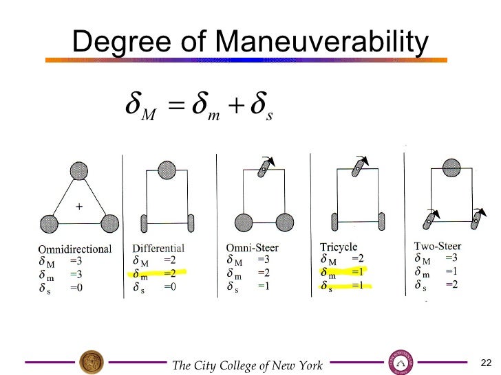 degree in robotics