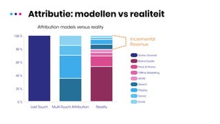 ● ● ● Attributie: modellen vs realiteit
 