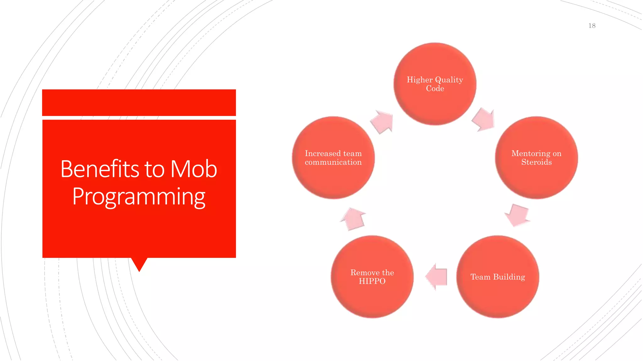 Benefitsto Mob
Programming
Higher Quality
Code
Mentoring on
Steroids
Team Building
Remove the
HIPPO
Increased team
communication
18
 