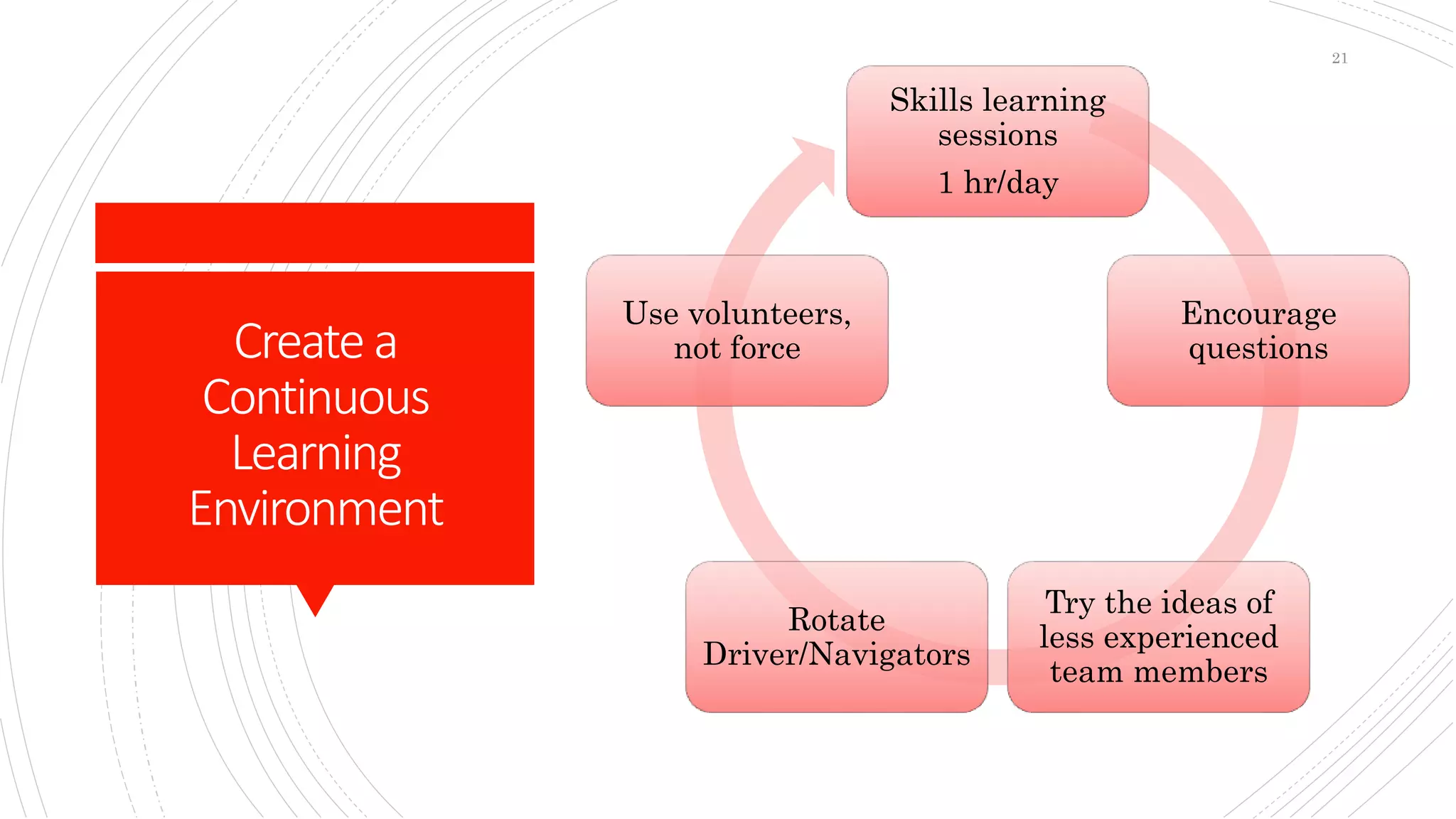 Createa
Continuous
Learning
Environment
Skills learning
sessions
1 hr/day
Encourage
questions
Try the ideas of
less experienced
team members
Rotate
Driver/Navigators
Use volunteers,
not force
21
 