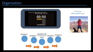 Organisation
Navigateur
Navigateur Navigateur
Navigateur
Pilote
maxPointsPossible : Int
maxPointsPossible =
lengthOfListofQuestions * 3
currentNumberofPoints =
List.sum <| Dict.values <|
model.scoreList
Timer par
@ChristophLucian
 