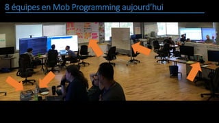 8 équipes en Mob Programming aujourd’hui
 