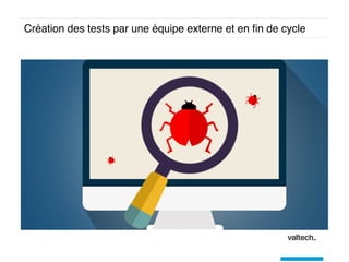 Création des tests par une équipe externe et en ﬁn de cycle
 