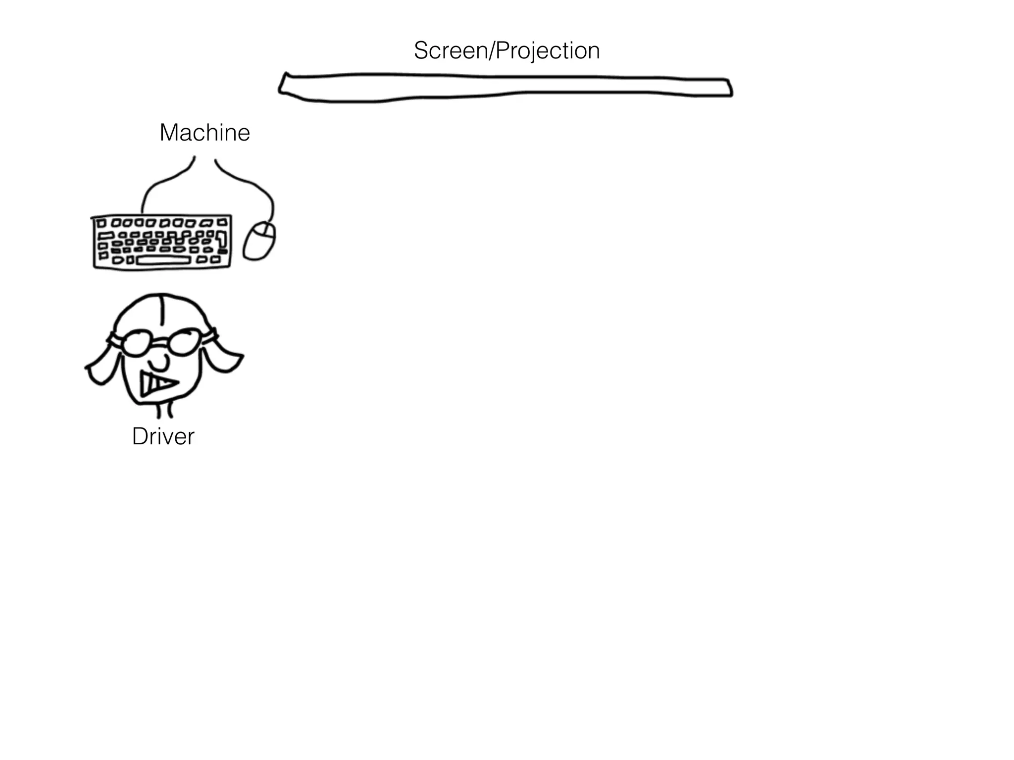 Screen/Projection
Machine
Driver
 