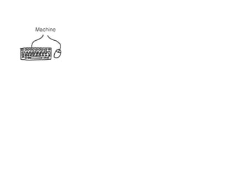 Machine
 