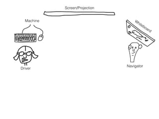 Screen/Projection
Machine
Driver
Whiteboard
Navigator
 