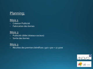 Planning:
Mois 1
- Création Publicité
- Fabrication des bornes
Mois 2
- Publicité ciblée (réseaux sociaux)
- Sortie des bornes
Mois 3
- Récoltes des premiers bénéfices: 55€ x 500 = 27.500€
 