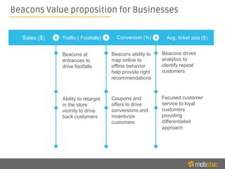 Beacons at
entrances to
drive footfalls
Ability to retarget
in the store
vicinity to drive
back customers
Beacons Value proposition for Businesses
Sales ($) Traffic ( Footfalls) Conversion (%) Avg. ticket size ($)
Beacons ability to
map online to
offline behavior
help provide right
recommendations
Coupons and
offers to drive
conversions and
incentivize
customers
Beacons drives
analytics to
identify repeat
customers
Focused customer
service to loyal
customers
providing
differentiated
approach
 