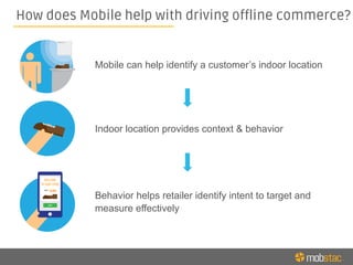 How does Mobile help with driving offline commerce?
Mobile can help identify a customer’s indoor location
Behavior helps retailer identify intent to target and
measure effectively
Indoor location provides context & behavior
 