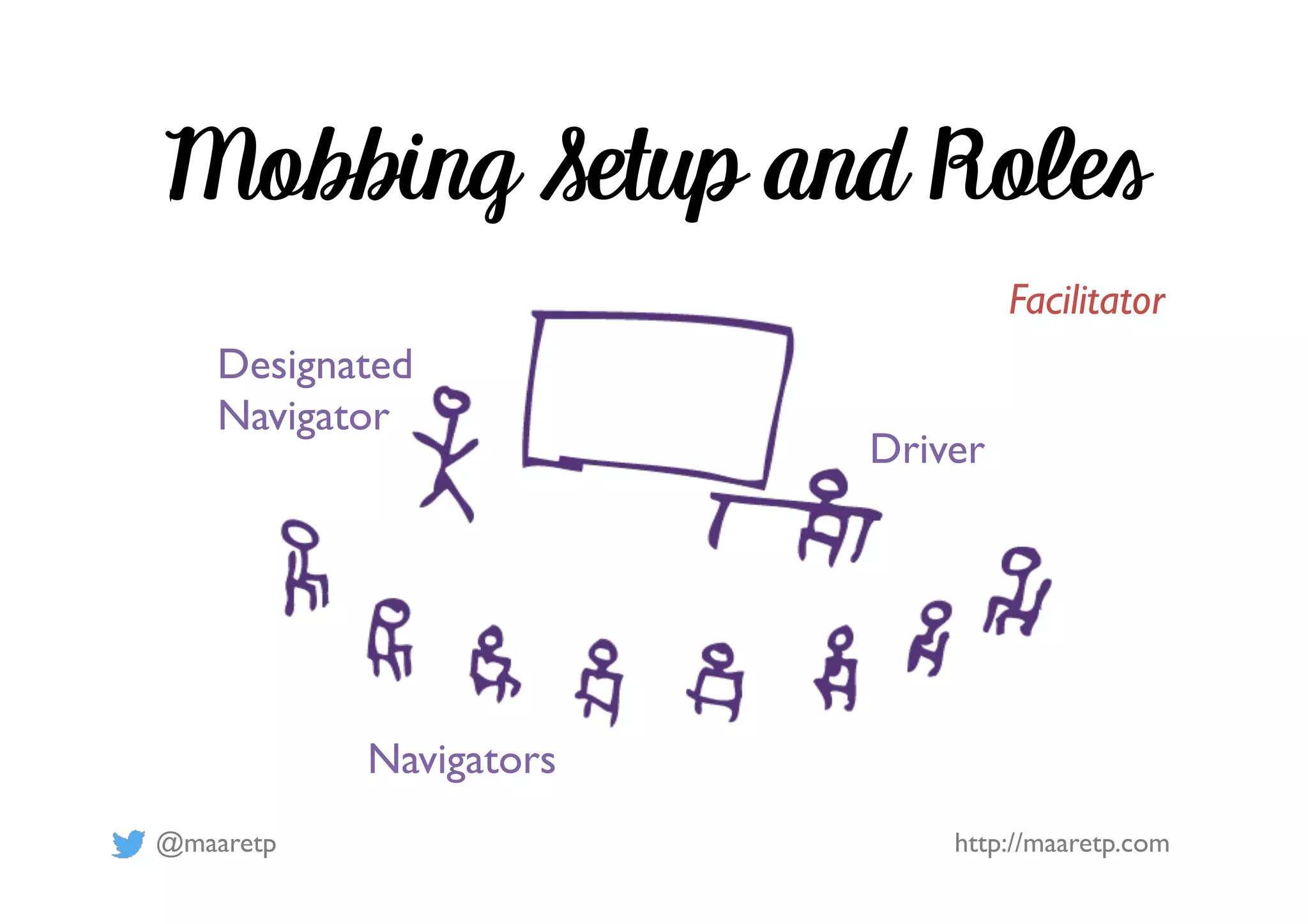 @maaretp http://maaretp.com
Mobbing Setup and Roles
Driver
Navigators
Designated
Navigator
Facilitator
 