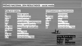 PRÊMIO NACIONAL 2014 RESULTADOS - social media
PÚBLICO GERAL:
10 dias de ação
15.000 fotos postadas
2.121 participantes
300 seguidores / participantes
5,5 fotos / participantes
636.300 seguidores alcançados
735.000 likes
49 likes / foto
55.800 comentários
3,75 comentários / foto
FOTÓGRAFOS CONVIDADOS:
9 postagens
677.000 seguidores
6.486 likes
720 likes / foto
745 comentários
82 comentários / foto
TOTAL 10 dias de ação:
1.313.300 impactos
741.500 likes
56.500 comentários
 