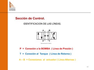 43
Sección de Control.
IDENTIFICACION DE LAS LÍNEAS.
P = Conexión a la BOMBA ( Línea de Presión )
T = Conexión al Tanque (...