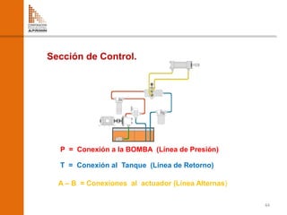 44
Sección de Control.
P = Conexión a la BOMBA (Línea de Presión)
T = Conexión al Tanque (Línea de Retorno)
A – B = Conexi...