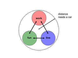 distanceneeds a carworkfunlive