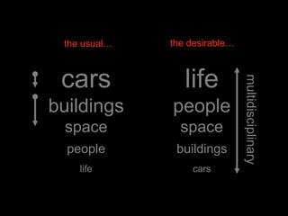 the desirable…lifepeoplespacebuildingscarsmultidisciplinarythe usual…carsbuildingsspacepeoplelife