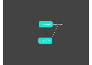 LogInPage
LogInForm
isSubmitting
...
 